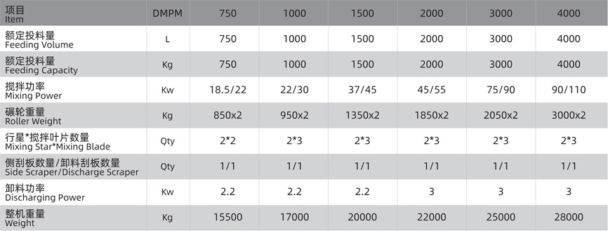 行星式轮碾搅拌机技术参数