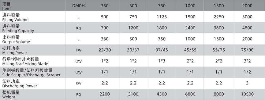 重载行星式搅拌机技术参数